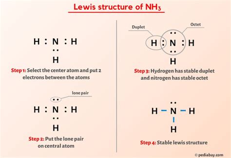 NH3 (Ammonia) Lewis Structure in 6 Steps (With Images)