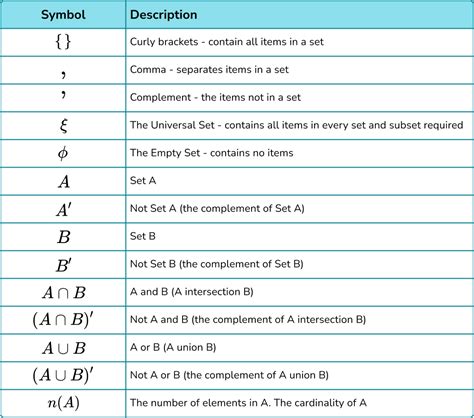 Set Notation - GCSE Maths - Steps, Examples & Worksheet