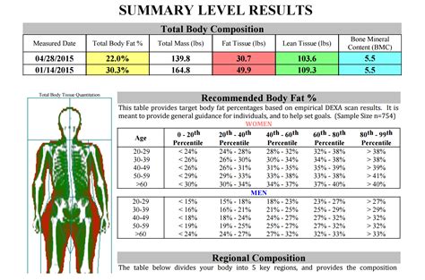 Bone Density Scan Results / Bone densitometry - The more bone material ...