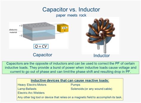 Capacity Vs Inductor - Reactive Power In Capacitor And Inductor ...