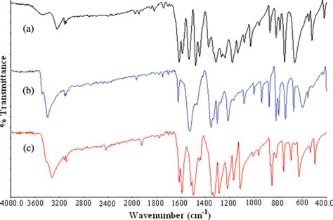 Infrared spectra of (a) 2-nitrophenol, (b) 3-nitrophenol, and (c ...