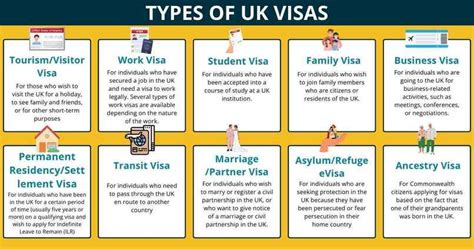 Types of UK Visas and Immigration: A Comprehensive Guide