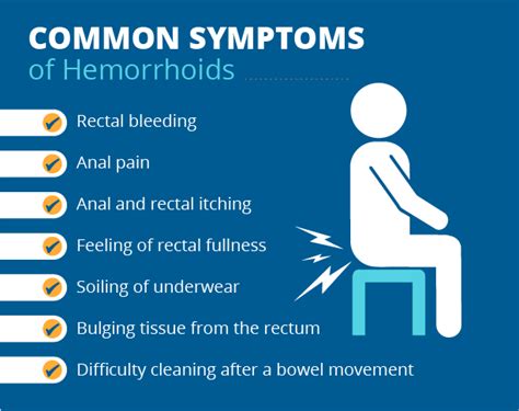 Hemorrhoids Bleeding