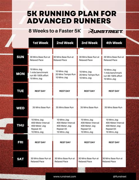 5K Running Plan for Beginners to Advanced Runners — Runstreet