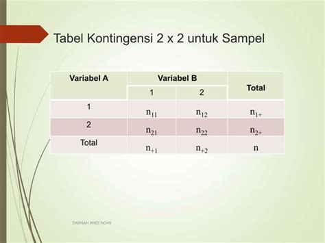 [4]relative risk dan odds rasio tabel kontingensi 2x2 1