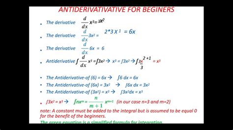 Antiderivative For Beginners Lecture #1 - YouTube