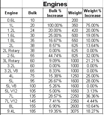 Engine Comparison - Wiki