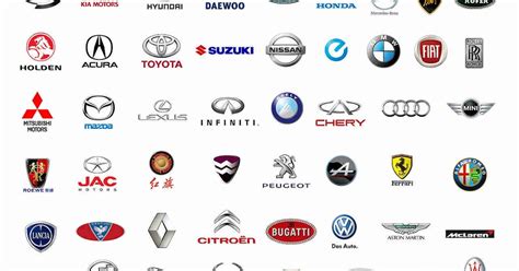 List Of Car Brands worldwide - Car Brands Worldwide