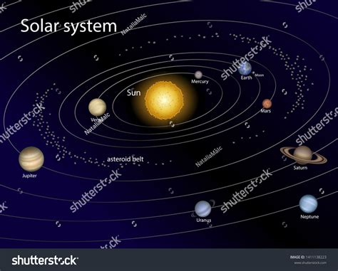 Solar System Model Project With Asteroid Belt