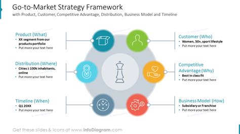 Go-to-Market Strategy Framework - Blog - Creative Presentations Ideas