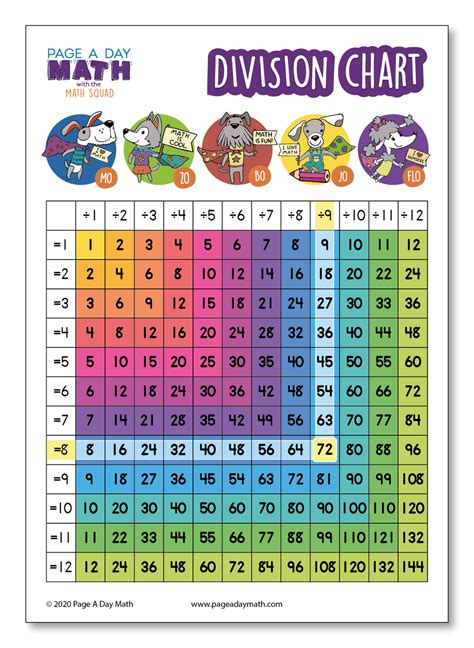 Number Chart Division