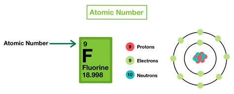 Atomic Number — Definition & Overview - Expii