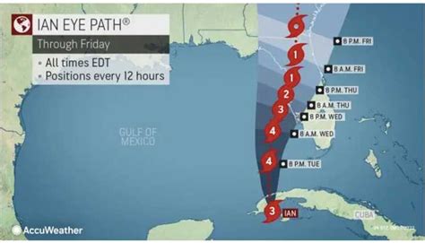 Hurricane Ian Expected To Reach Category 4 Status Before Taking Aim At ...