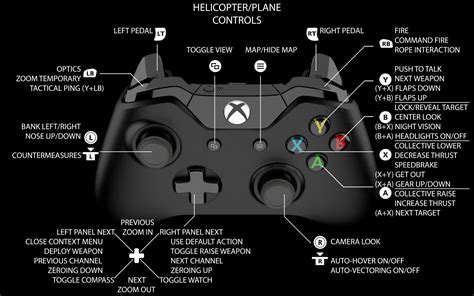 Arma 3 Xbox 360 Controller Setup - Nelson Mort1981