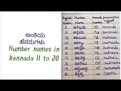 Kannada Number Names 11 to 20/Kannada Ankiya Hesarugalu 11 to 20 ...