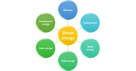 6 Types of Leading Green Energy Sources | TechDiggersBlog