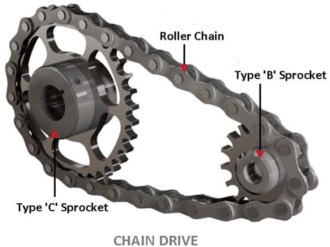 Chain Drives: 5 Types of Chains [Advantages/Disadvantages] (2023)