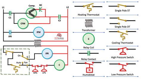 Electrical Wiring Symbols Chart