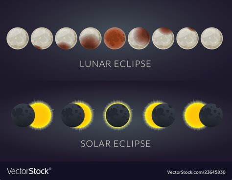 Lunar eclipse phases and solar eclipse phases Vector Image