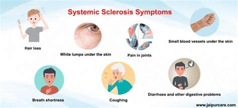 Systemic Sclerosis (scleroderma) Treatment In Jaipur by Dr Bhupendra