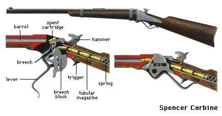 Civil War Repeating Rifle