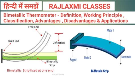 Bimetallic Thermometer - Concept, Classifications, Advantages ...