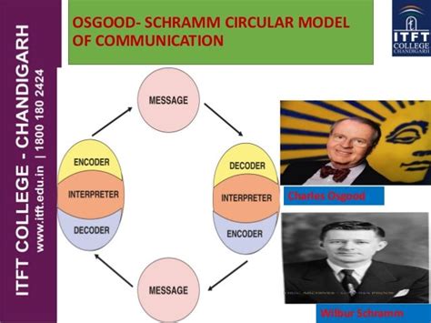 ITFT- MEDIA, Models of communication