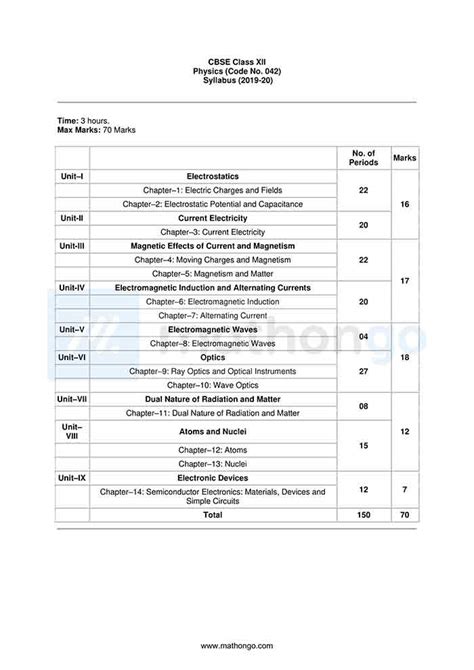 CBSE Syllabus for Class 12 Physics – MathonGo