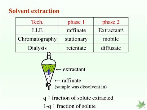 PPT - Solvent extraction PowerPoint Presentation, free download - ID ...