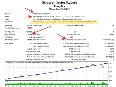 Posejdon Auto-Trading EA Robot – EA Robot Free Download – Create Wealth ...