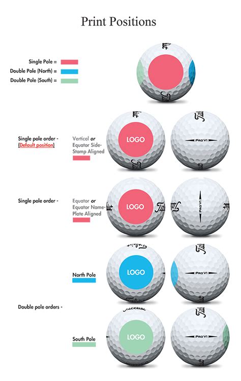 Titleist Golf Ball Comparison Chart 2024 - Maria Scarlet