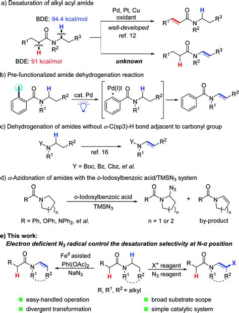 The significance and challenges for the synthesis of enamides from ...