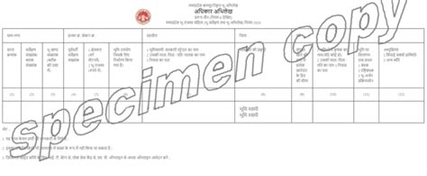 MP Bhulekh 2023–Khasra / Khatauni Copy, See Land Map Online