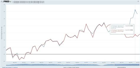 Look-Ahead Bias: What It Is & How to Avoid - Analyzing Alpha