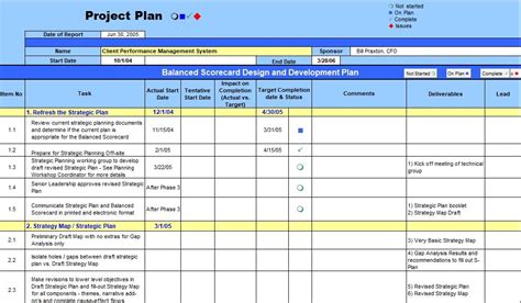 Excel Performance Improvement Plan Template