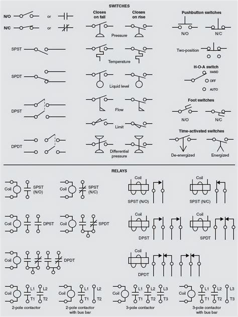 Ladder Wiring Diagram Symbols : Pin by Robert EDMISTON on Electrical ...