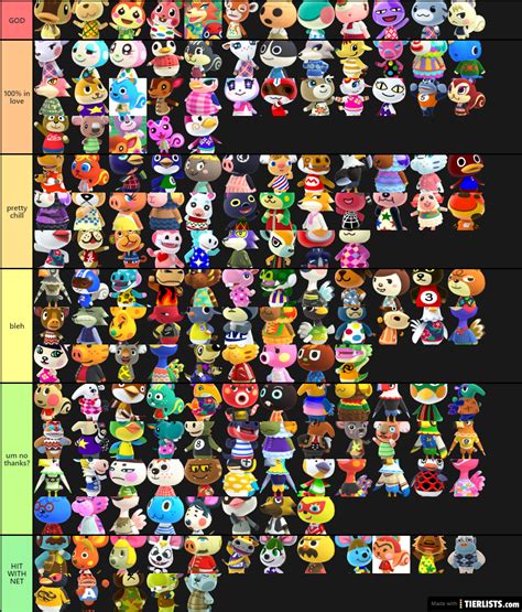 Animal Crossing: New Horizons (All Villagers) Tier List Maker ...