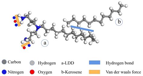 Kerosene Structural Formula