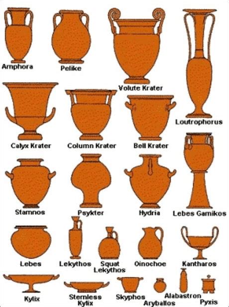 Different Vessels of Ancient Greek Pottery - THATMuse