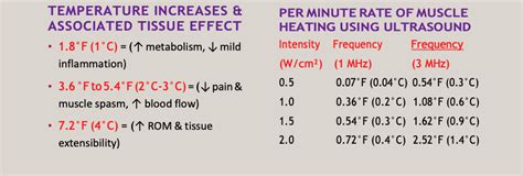 What's The Dose? Using Ultrasound As A Combined Approach, 41% OFF