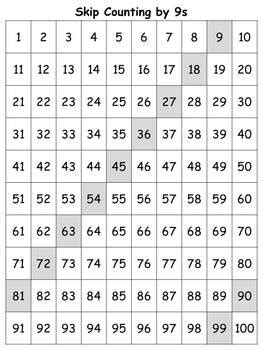 100s Chart: Skip Count by 9s - Full Page - Portrait - King Virtue