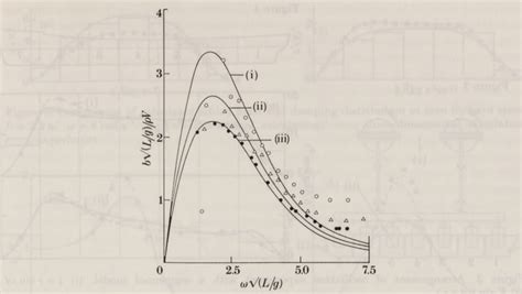 Figure 2 from Forced oscillation experiments | Semantic Scholar