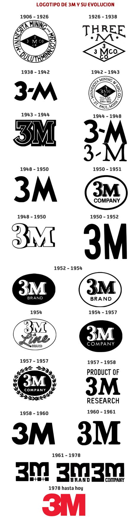 3M Logo Evolution | Logotipos, Evolucion