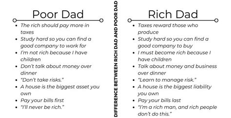 Rich Dad Poor Dad Summary: Key Takeaways & Review | ClickUp