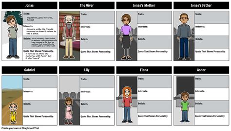 The Giver's Characters | Interactive Mapping Activity