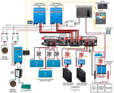 How to Wire a Xantrex Inverter: Complete Diagram Guide