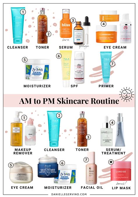 Skincare Routine & Order of Application | Skin care routine order, Skin ...