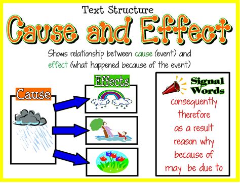 Contoh Cause And Effect Essay – Sketsa