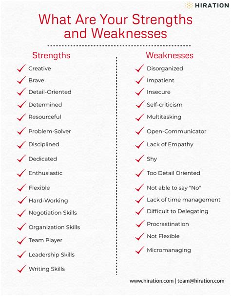 Strengths And Weaknesses