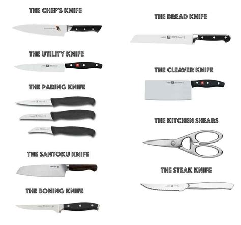 Types Of Kitchen Knives And Uses | Wow Blog